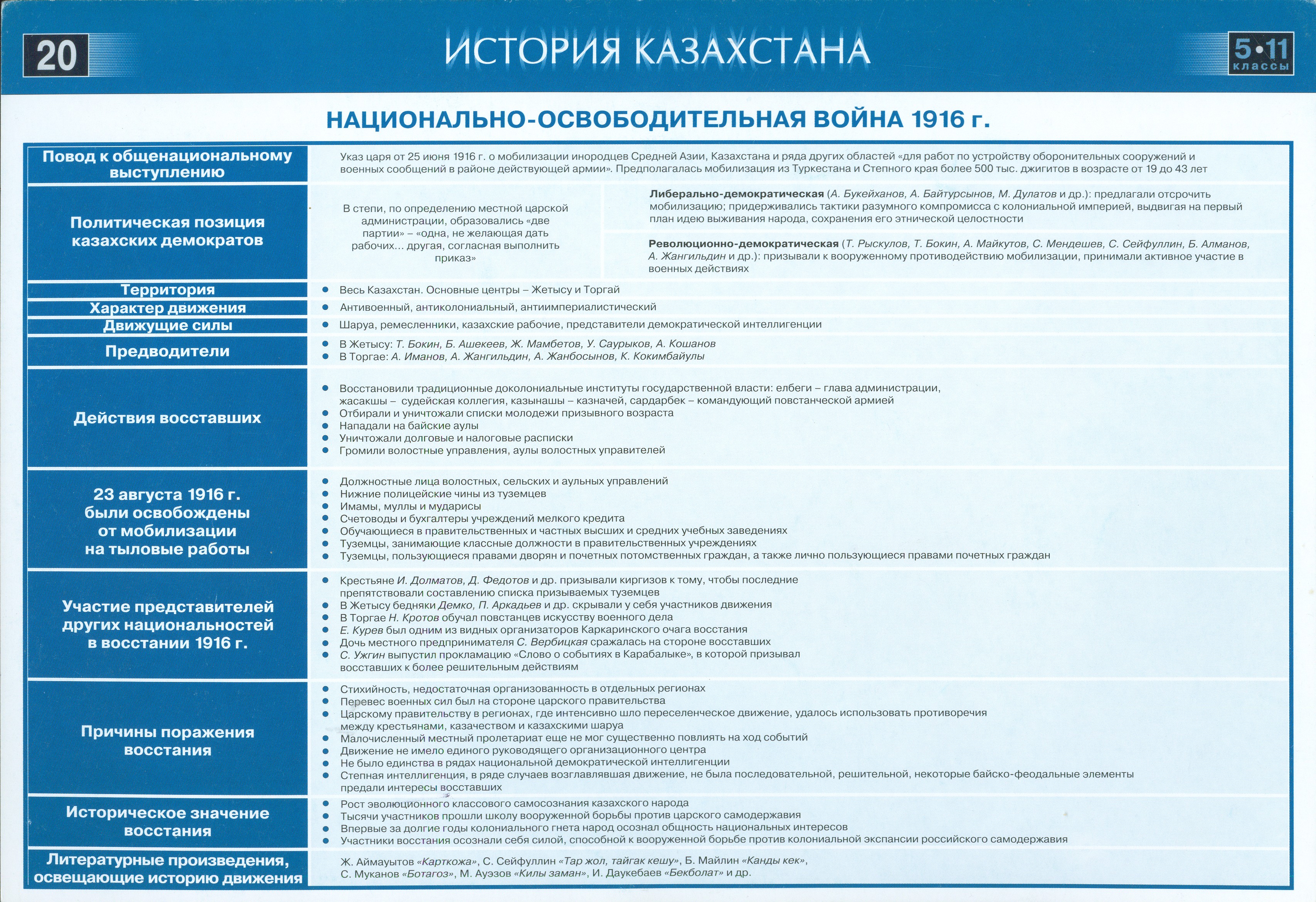 Тесты Ент 2013 Физика На Русском Языке